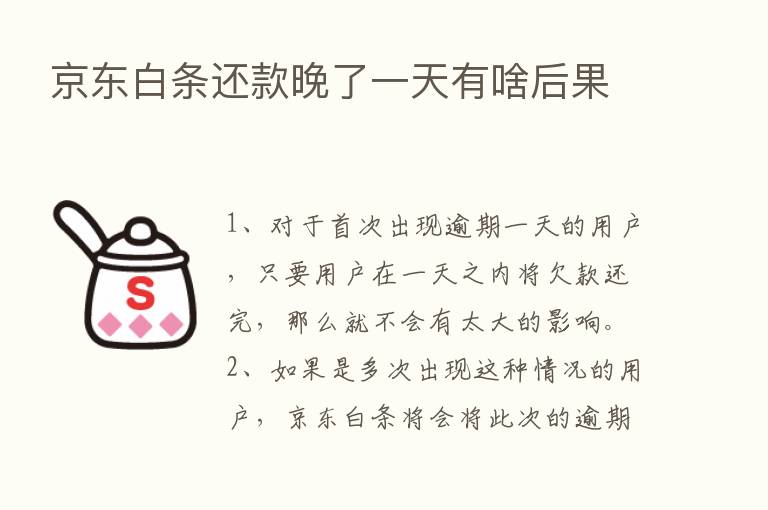 京东白条还款晚了一天有啥后果