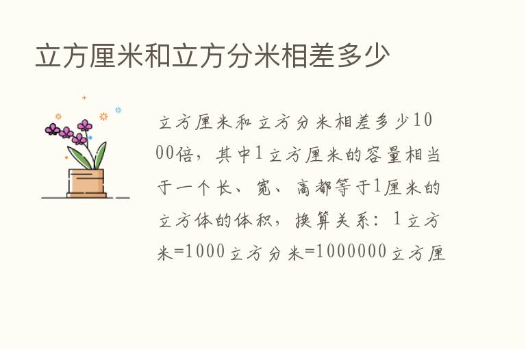 立方厘米和立方分米相差多少