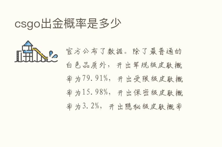 csgo出金概率是多少