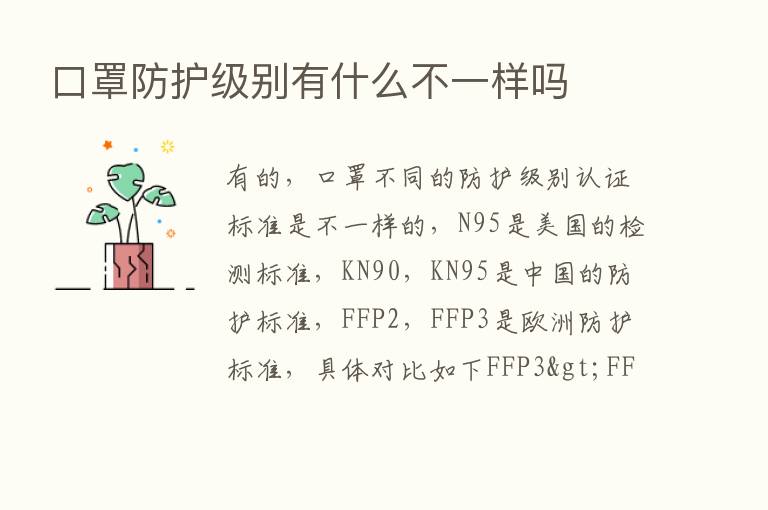 口罩防护级别有什么不一样吗