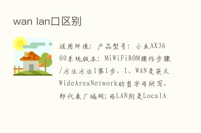 wan lan口区别