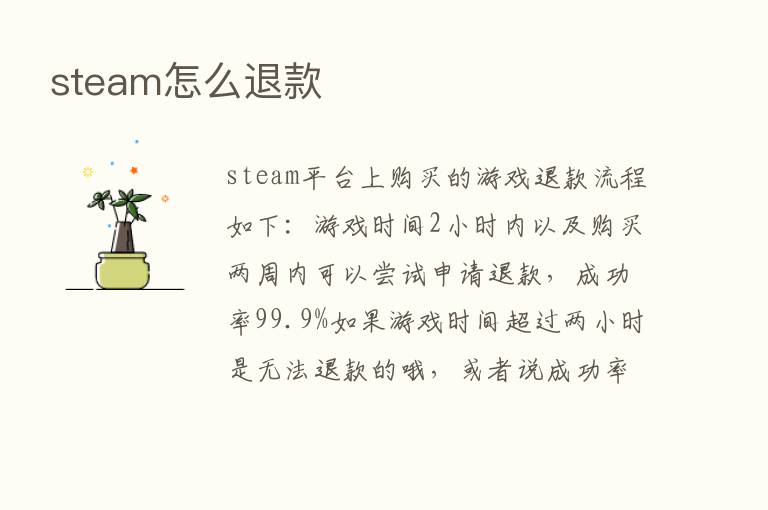 steam怎么退款